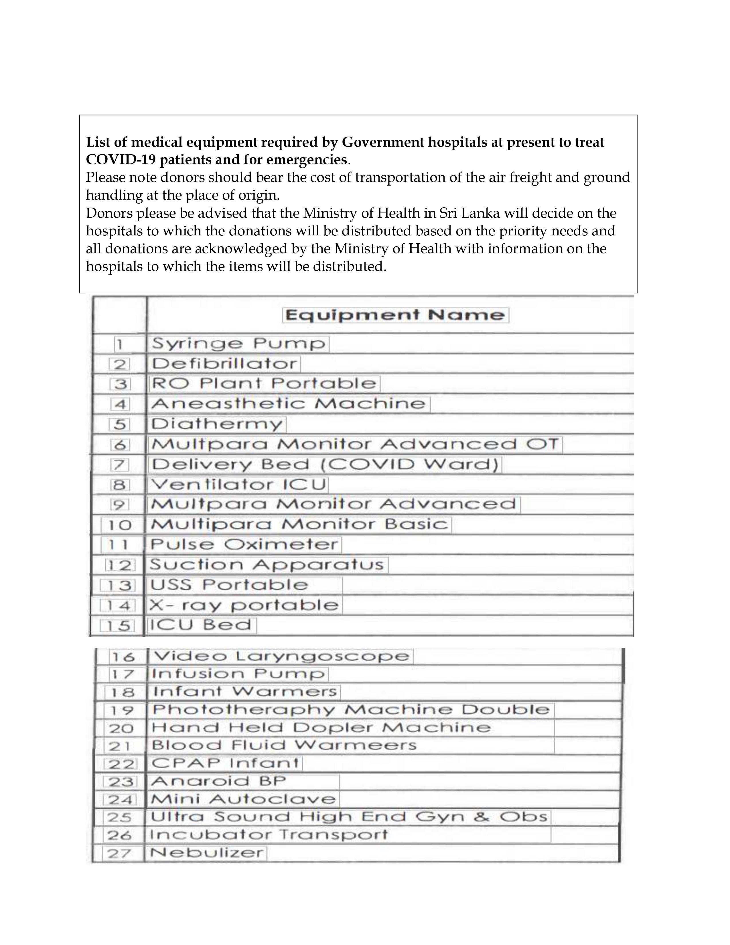 Medical_Equipment